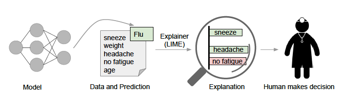 Explanation flow diagram